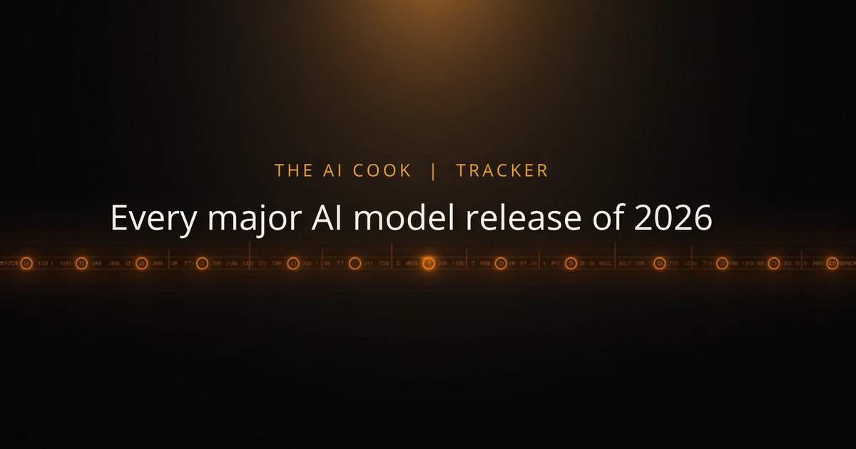 Every major AI model release of 2026, in order